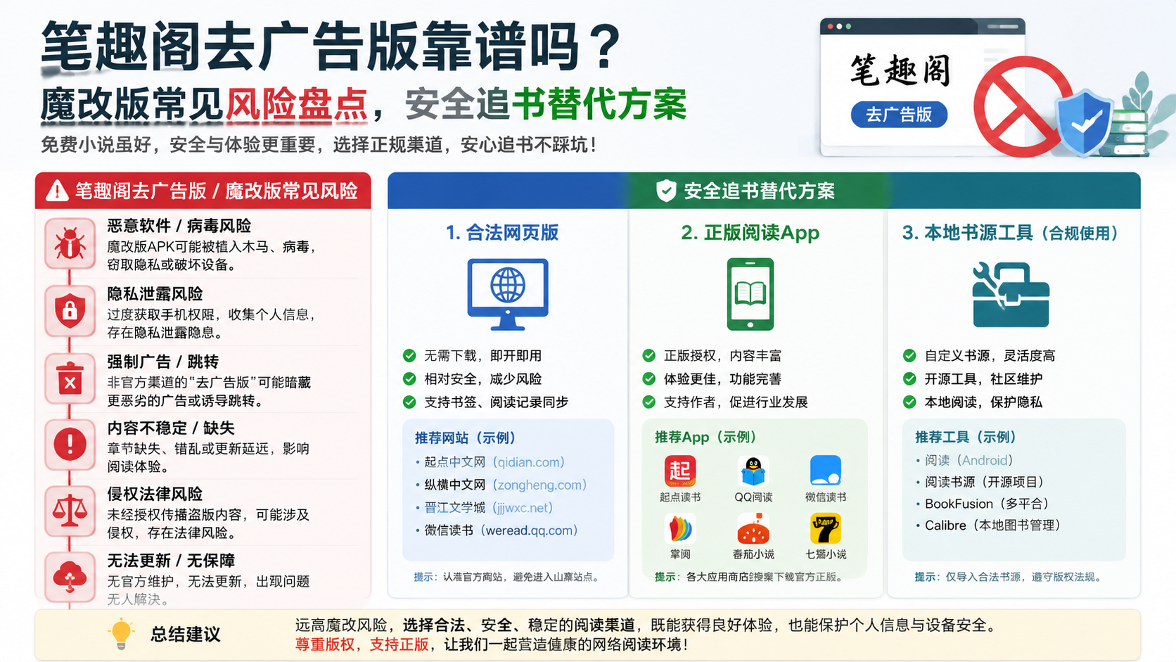 笔趣阁去广告版靠谱吗?魔改版常见风险盘点,安全追书替代方案:网页版、正版阅读App与本地书源工具