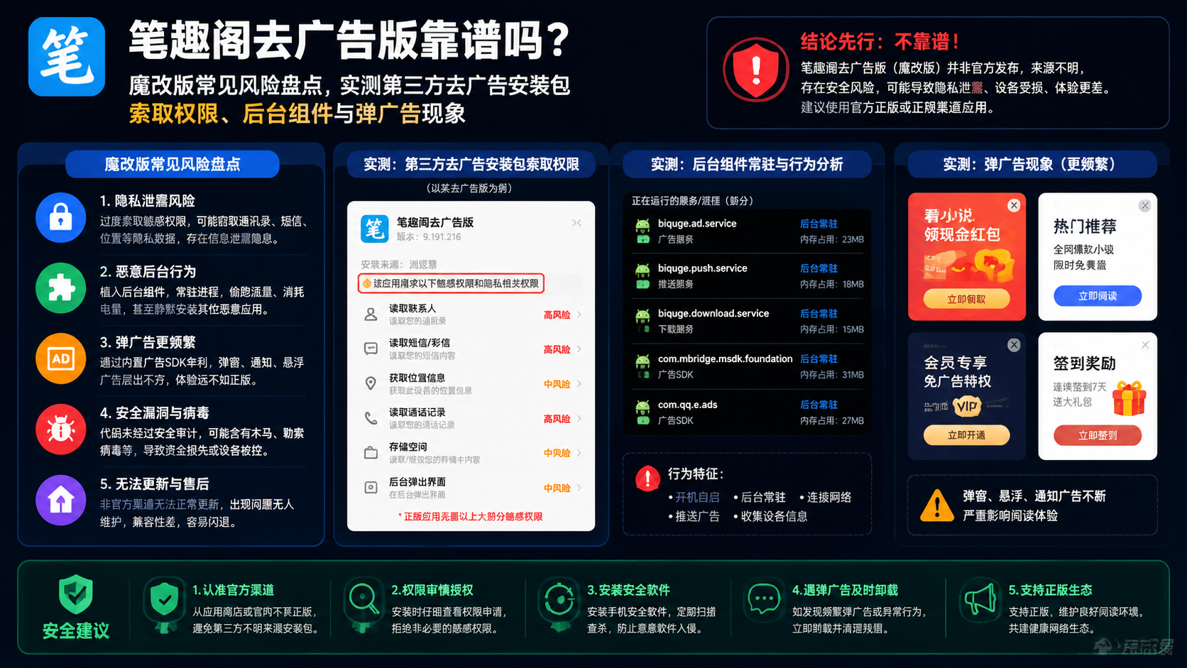 笔趣阁去广告版靠谱吗?魔改版常见风险盘点,实测第三方去广告安装包索取权限、后台组件与弹广告现象