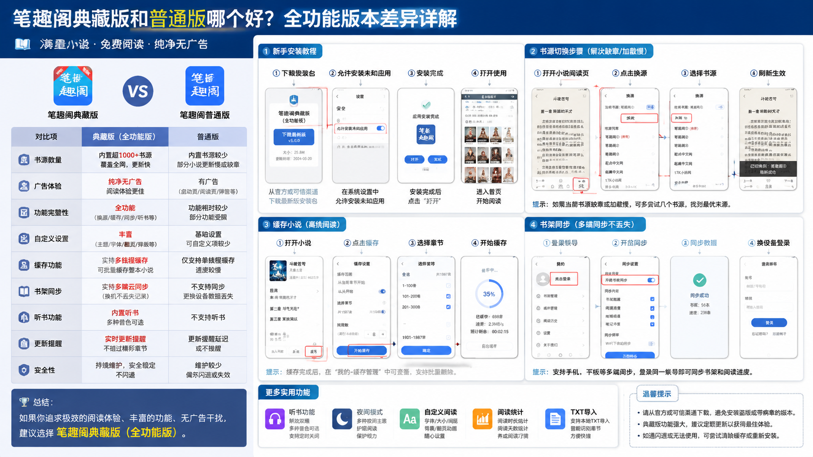 笔趣阁典藏版和普通版哪个好?全功能版本差异详解,提供新手安装、书源切换、缓存、书架同步等操作步骤