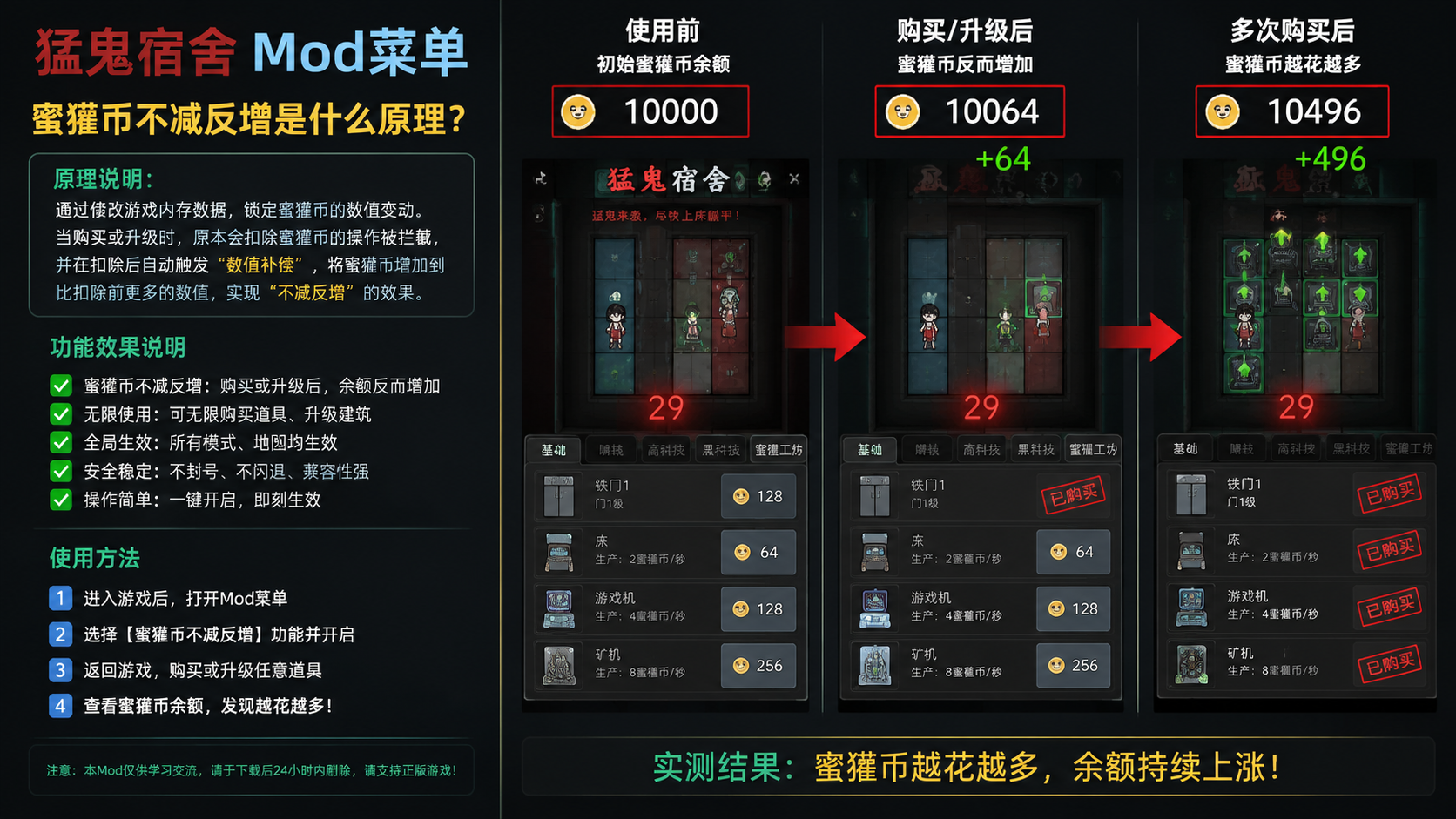 猛鬼宿舍mod菜单蜜獾币不减反增是什么原理?功能效果说明 实测蜜獾币越花越多余额上涨截图