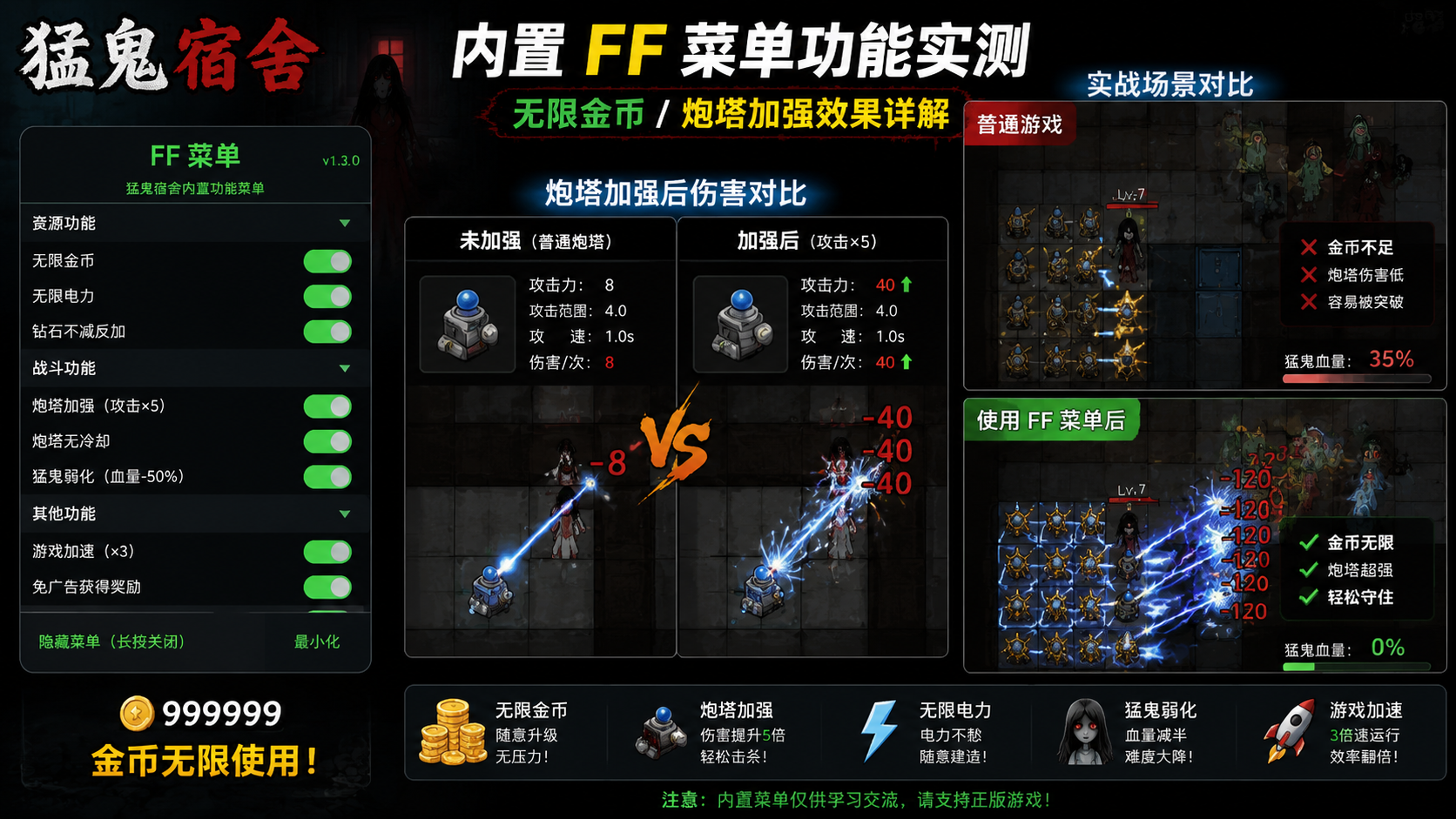 猛鬼宿舍内置 FF 菜单功能实测:无限金币 / 炮塔加强效果详解 炮塔加强后伤害对比与实战场景