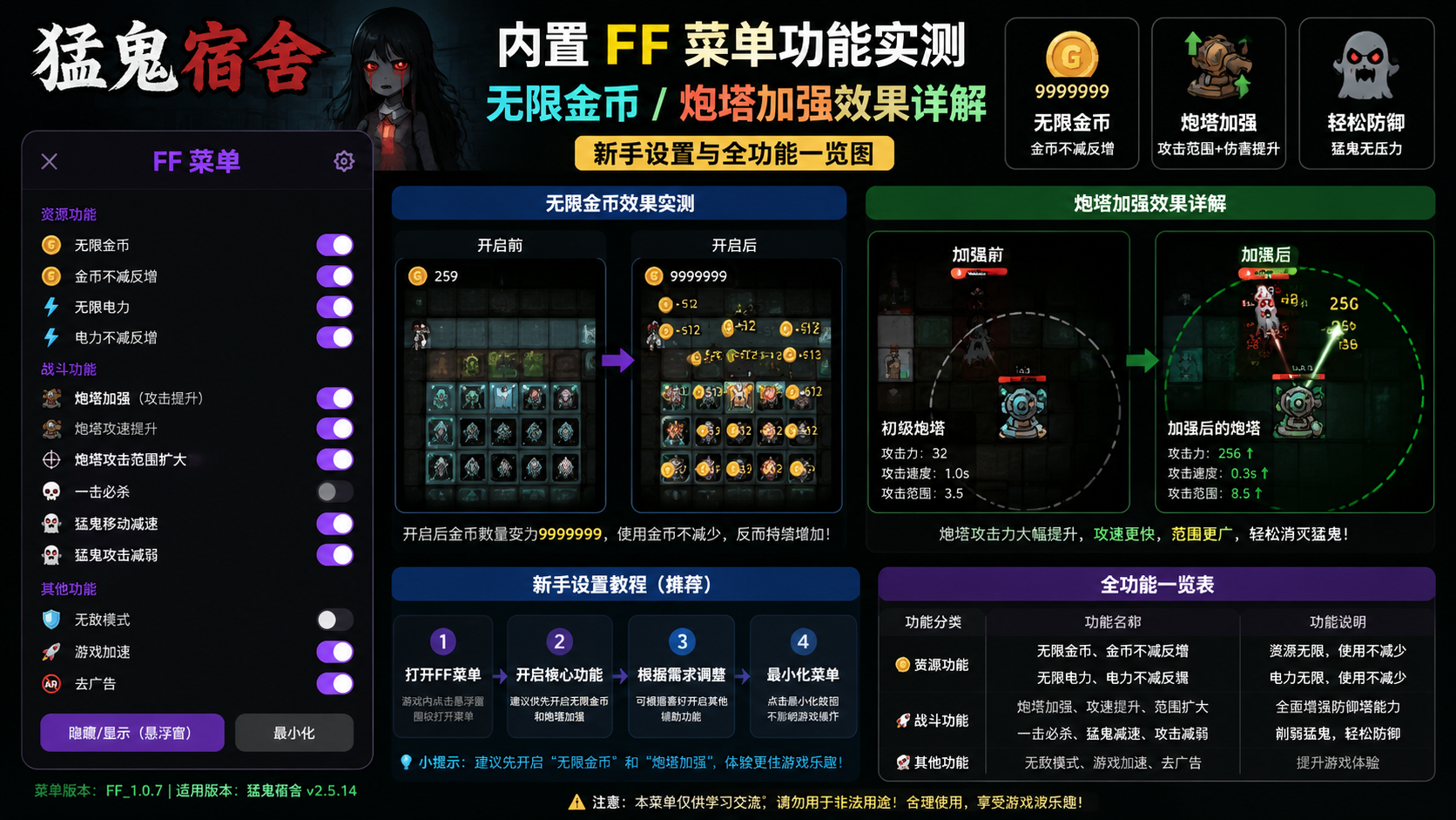 猛鬼宿舍内置 FF 菜单功能实测:无限金币 / 炮塔加强效果详解,新手设置与全功能一览图