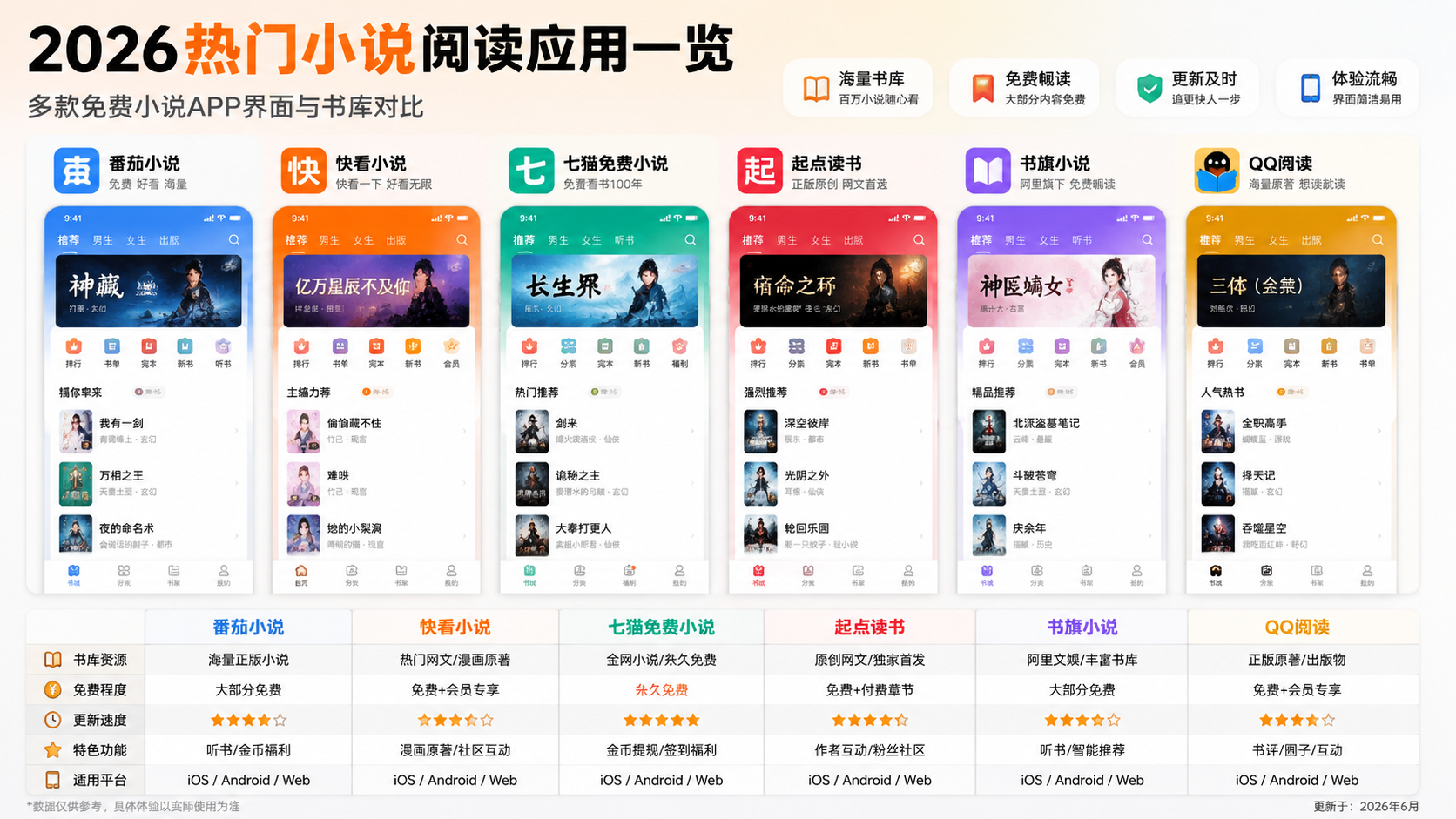 2026免费正版小说 APP 排行榜:替代笔趣阁的无广告平台汇总 十大免费小说APP界面与书库对比