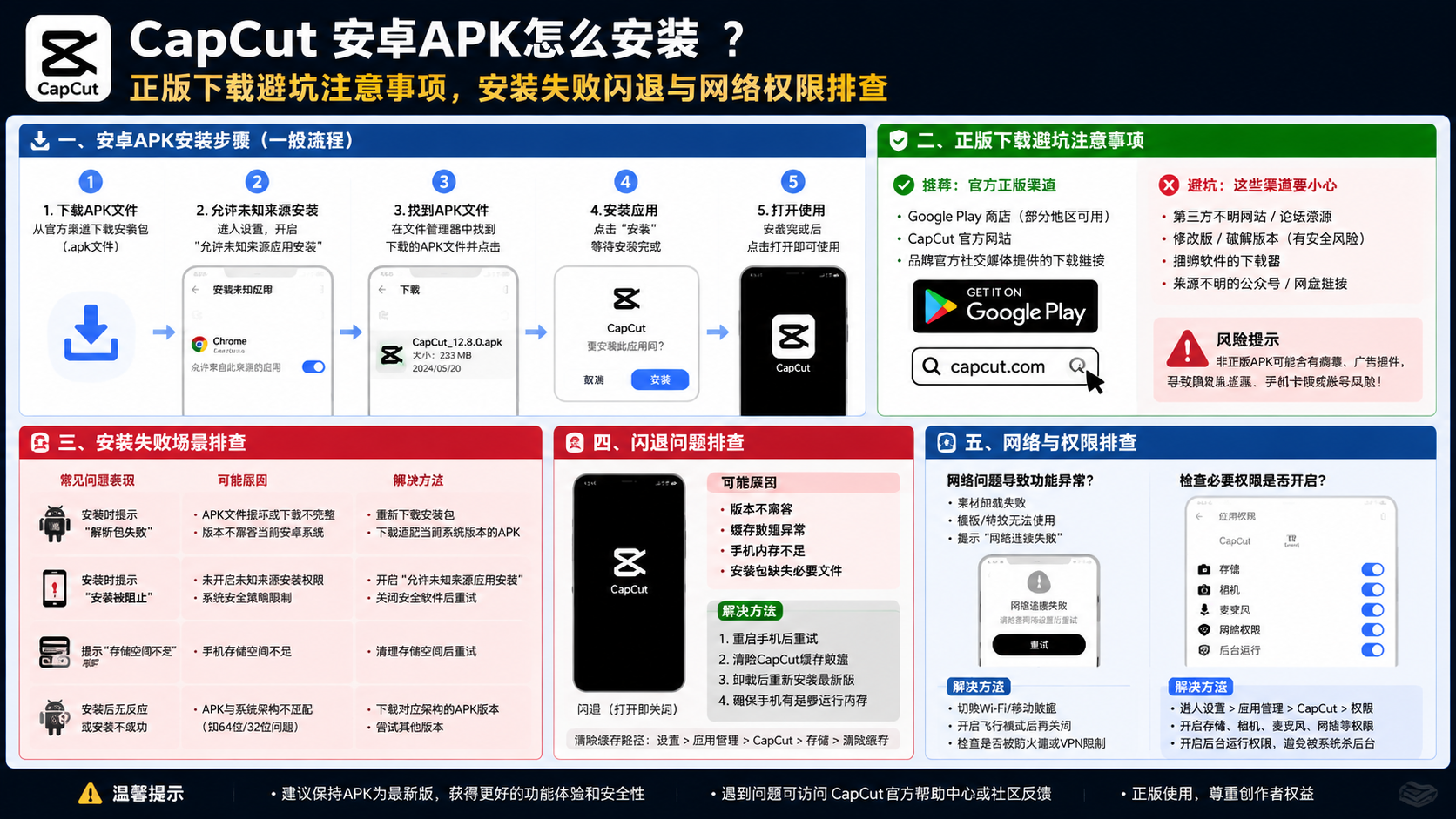 capcut安卓APK怎么安装?正版下载避坑注意事项,安装失败闪退与网络权限排查场景配图