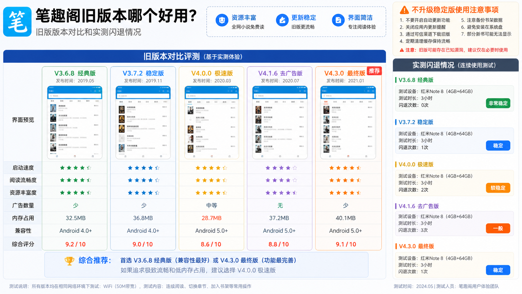 笔趣阁旧版本哪个好用?不升级稳定版使用注意事项 旧版版本对比和实测闪退情况