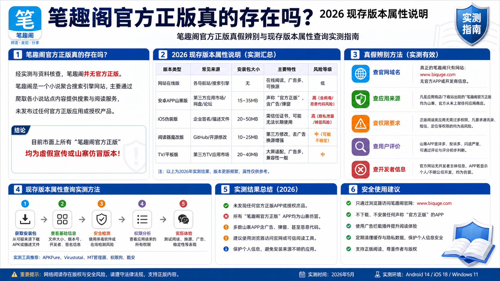 笔趣阁官方正版真的存在吗?2026 现存版本属性说明,笔趣阁官方正版真假辨别与现存版本属性查询实测指南