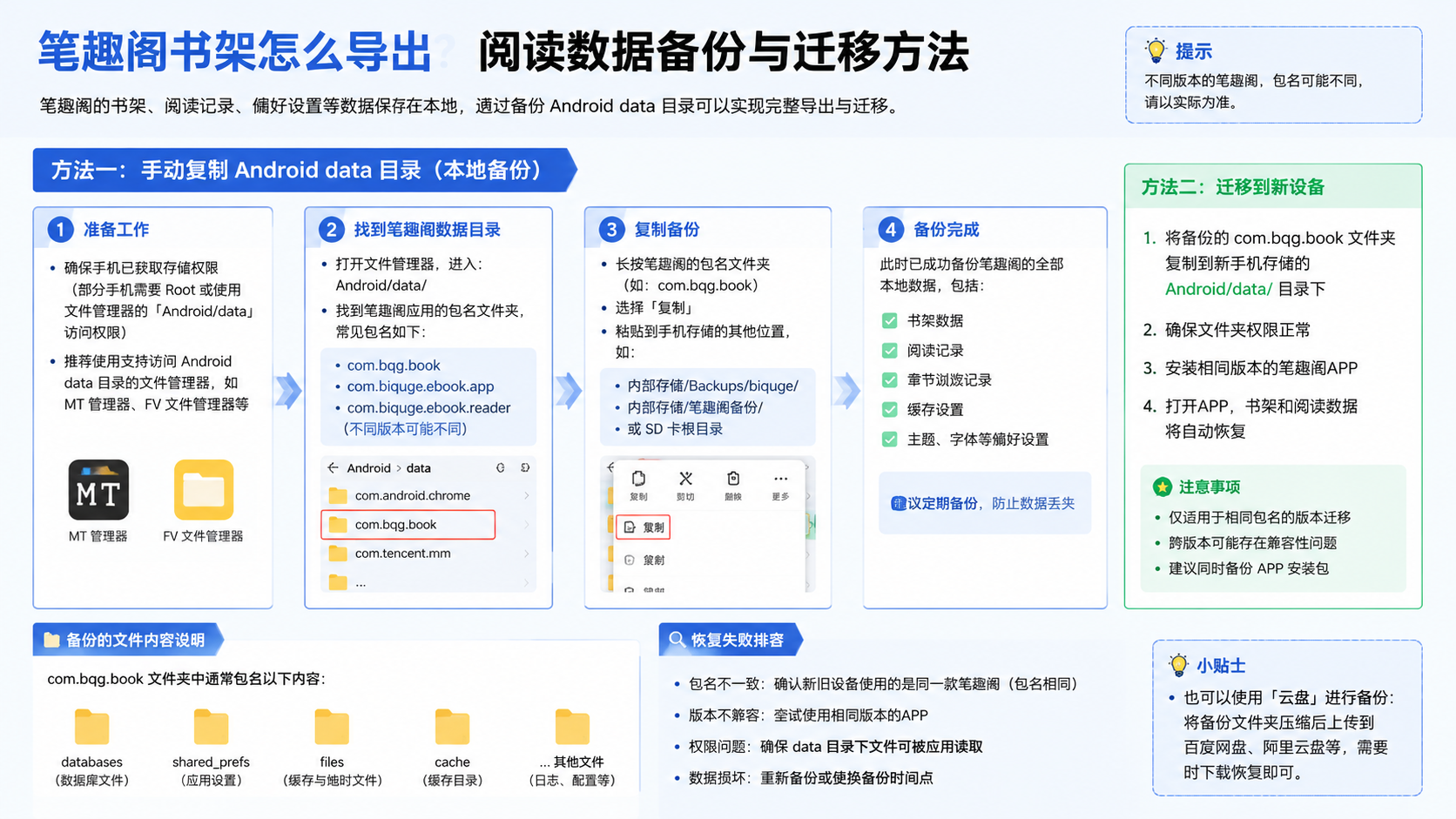笔趣阁书架怎么导出?阅读数据备份与迁移方法 手动复制 Android data 目录 本地备份