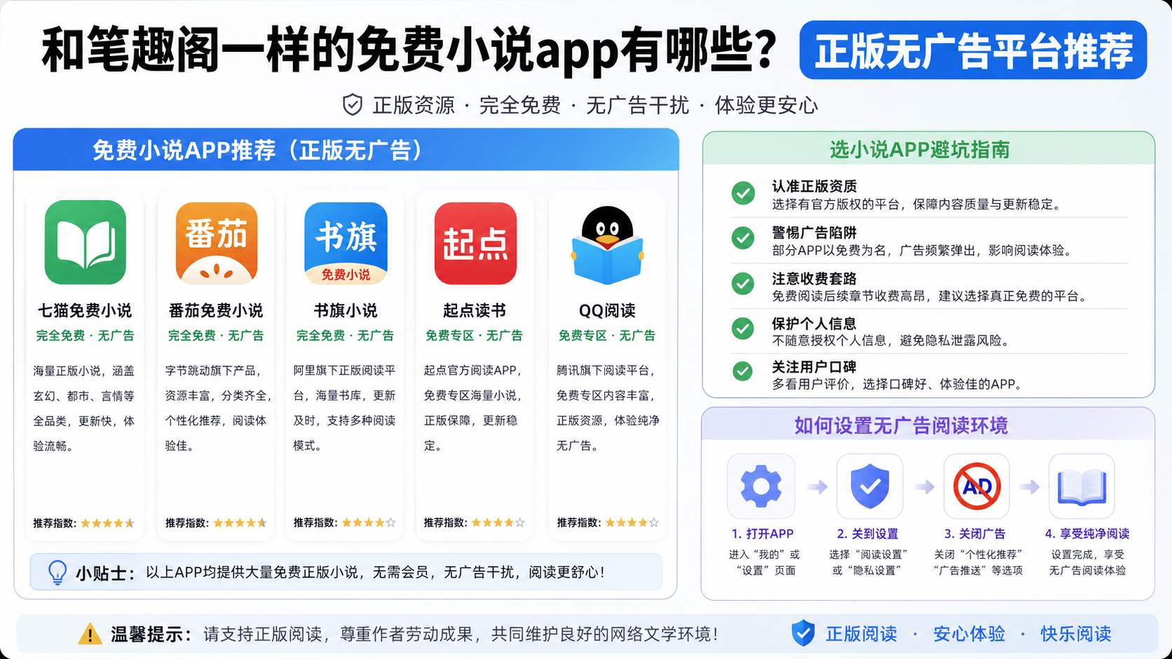 和笔趣阁一样的免费小说app有哪些?正版无广告平台推荐,选小说app避坑指南和广告设置