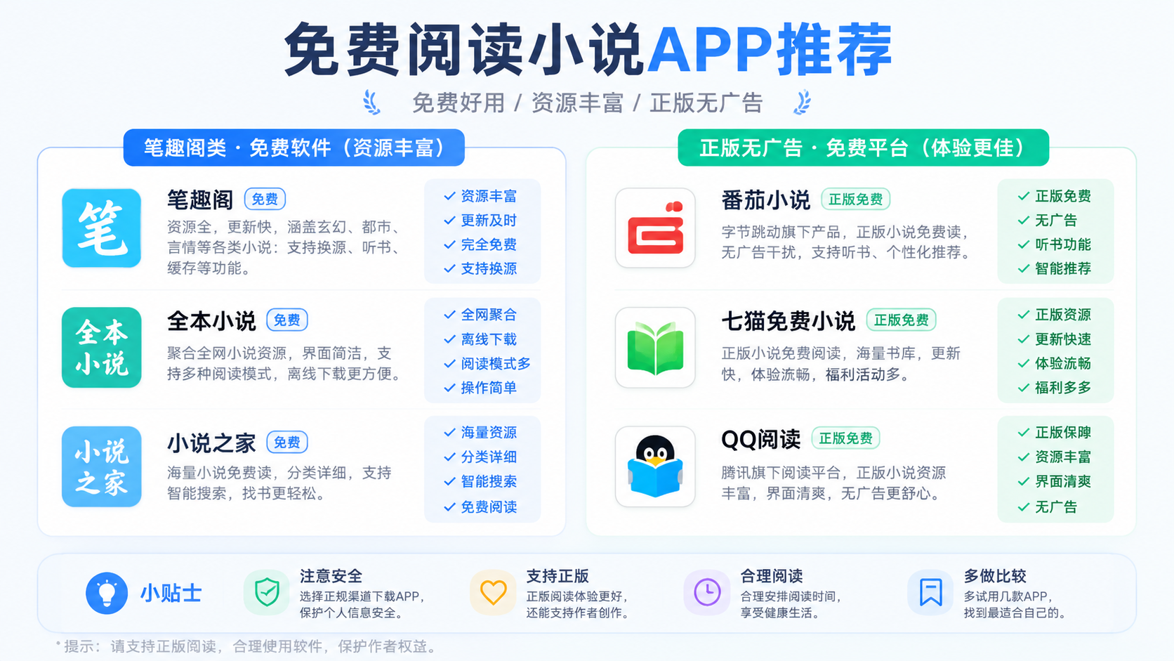 和笔趣阁一样的免费小说app有哪些?正版无广告平台推荐,微信读书起点番茄书旗实测榜单