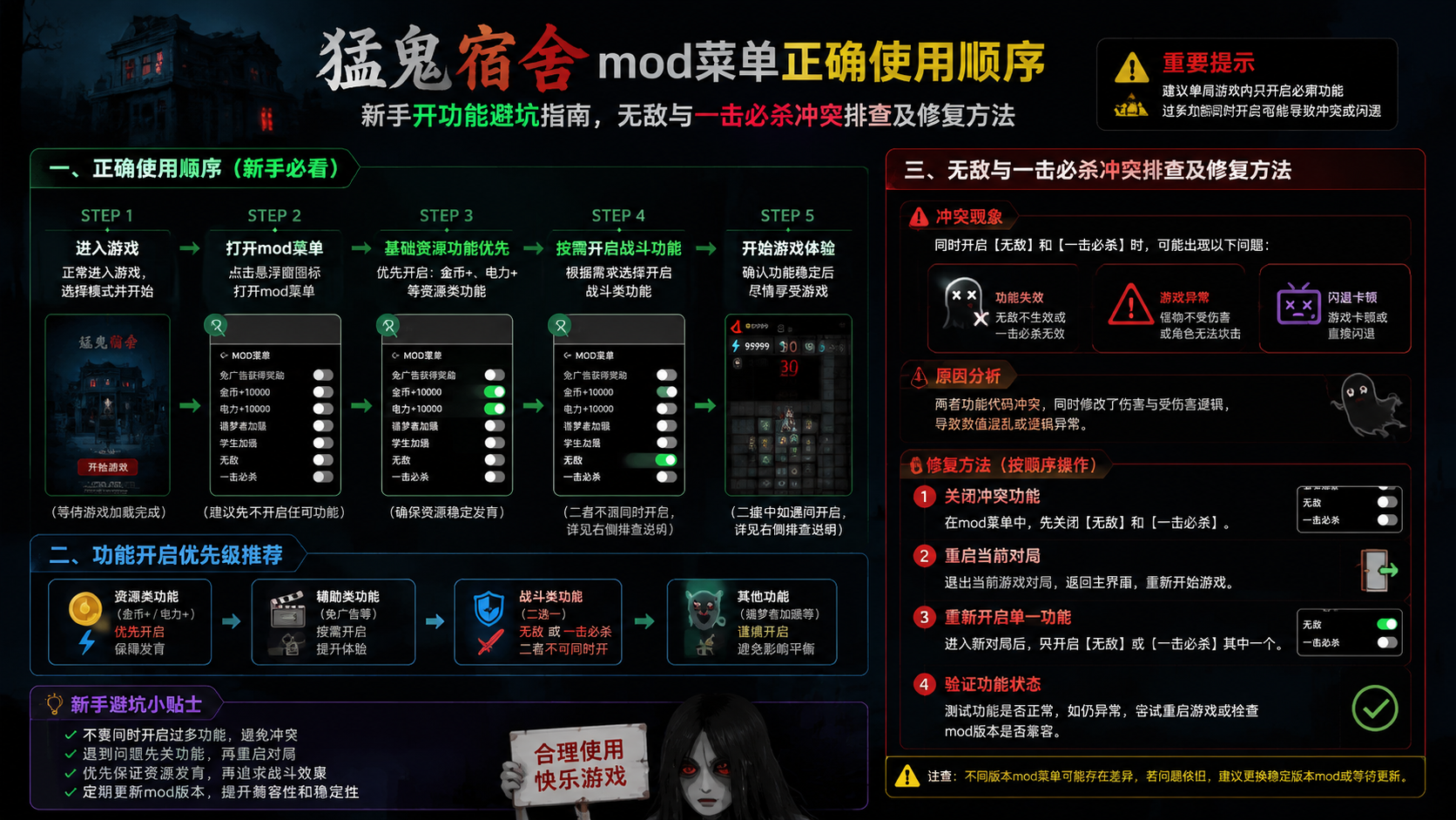 猛鬼宿舍mod菜单正确使用顺序:新手开功能避坑指南,无敌与一击必杀冲突排查及修复方法