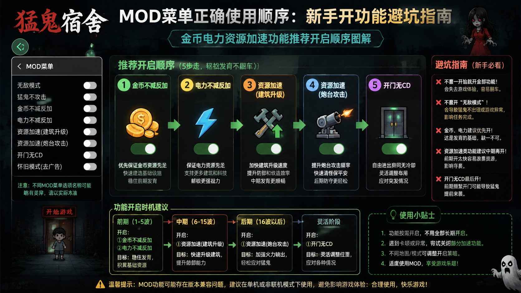 猛鬼宿舍mod菜单正确使用顺序:新手开功能避坑指南,金币电力资源加速功能推荐开启顺序图解