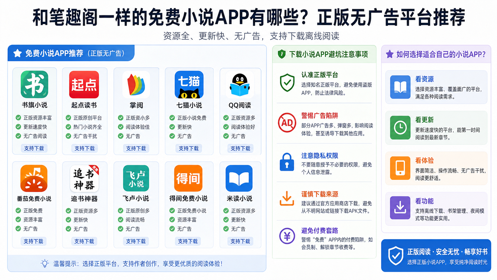 和笔趣阁一样的免费小说app有哪些?正版无广告平台推荐 下载小说app避坑注意事项
