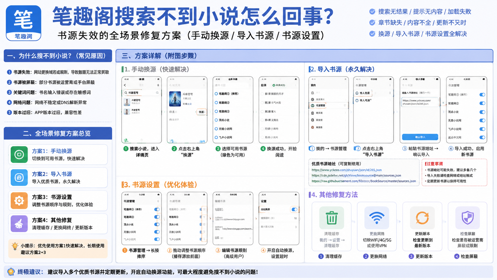 笔趣阁搜索不到小说怎么回事?书源失效的全场景修复方案,手动换源,导入书源,笔趣阁书源设置