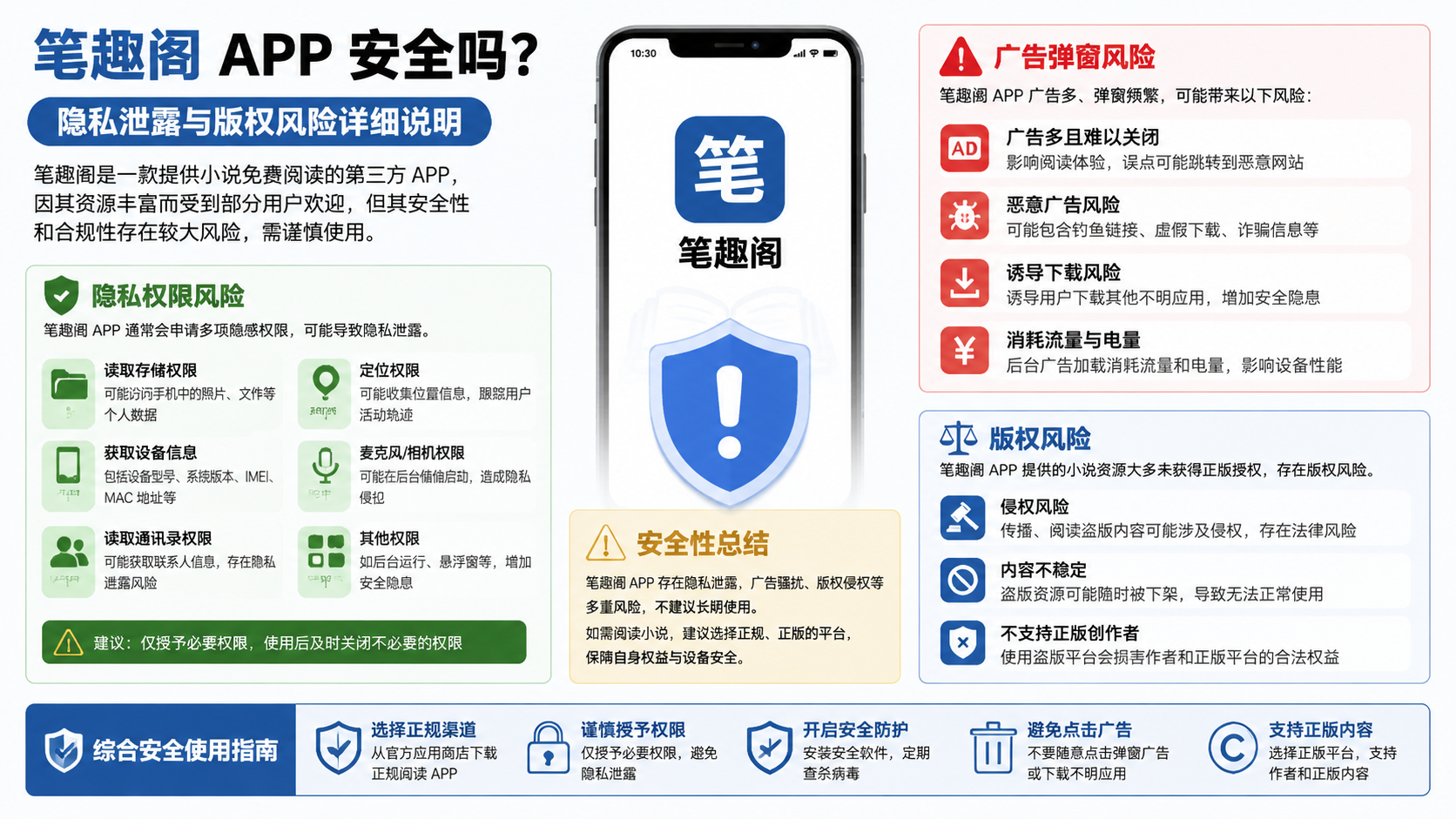 笔趣阁 APP 安全吗?隐私泄露与版权风险详细说明,概括隐私权限、广告弹窗与版权风险综合安全指南配图