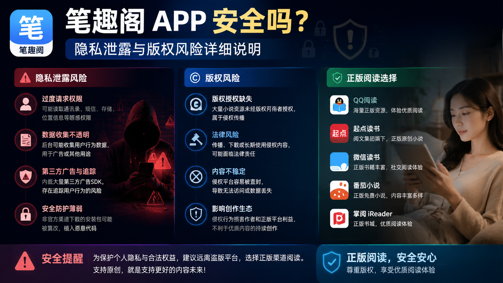 笔趣阁 APP 安全吗?隐私泄露与版权风险详细说明,版权授权缺失与正版阅读选择场景配图