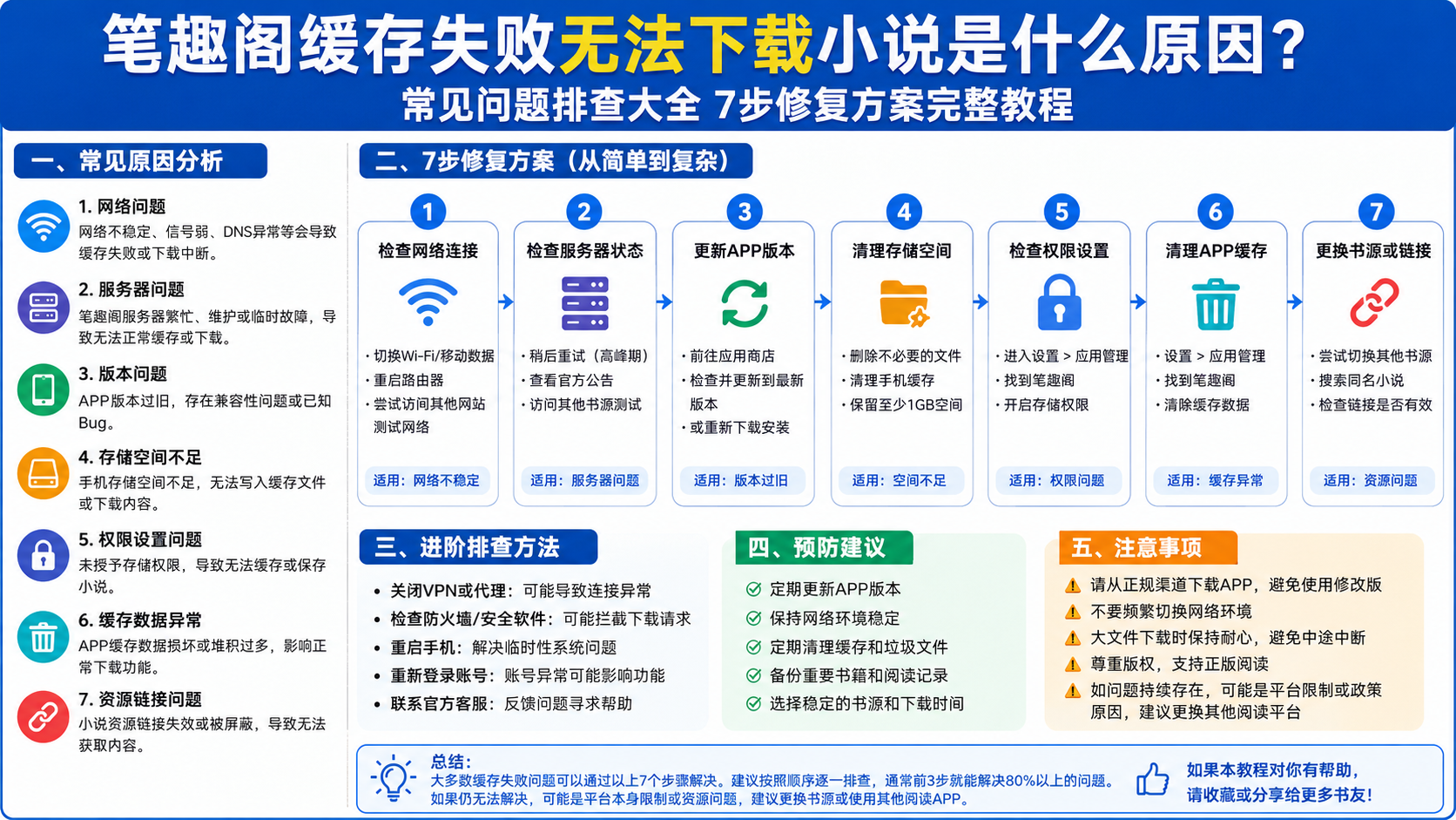 笔趣阁缓存失败无法下载小说是什么原因?常见问题排查大全 7步修复方案完整教程