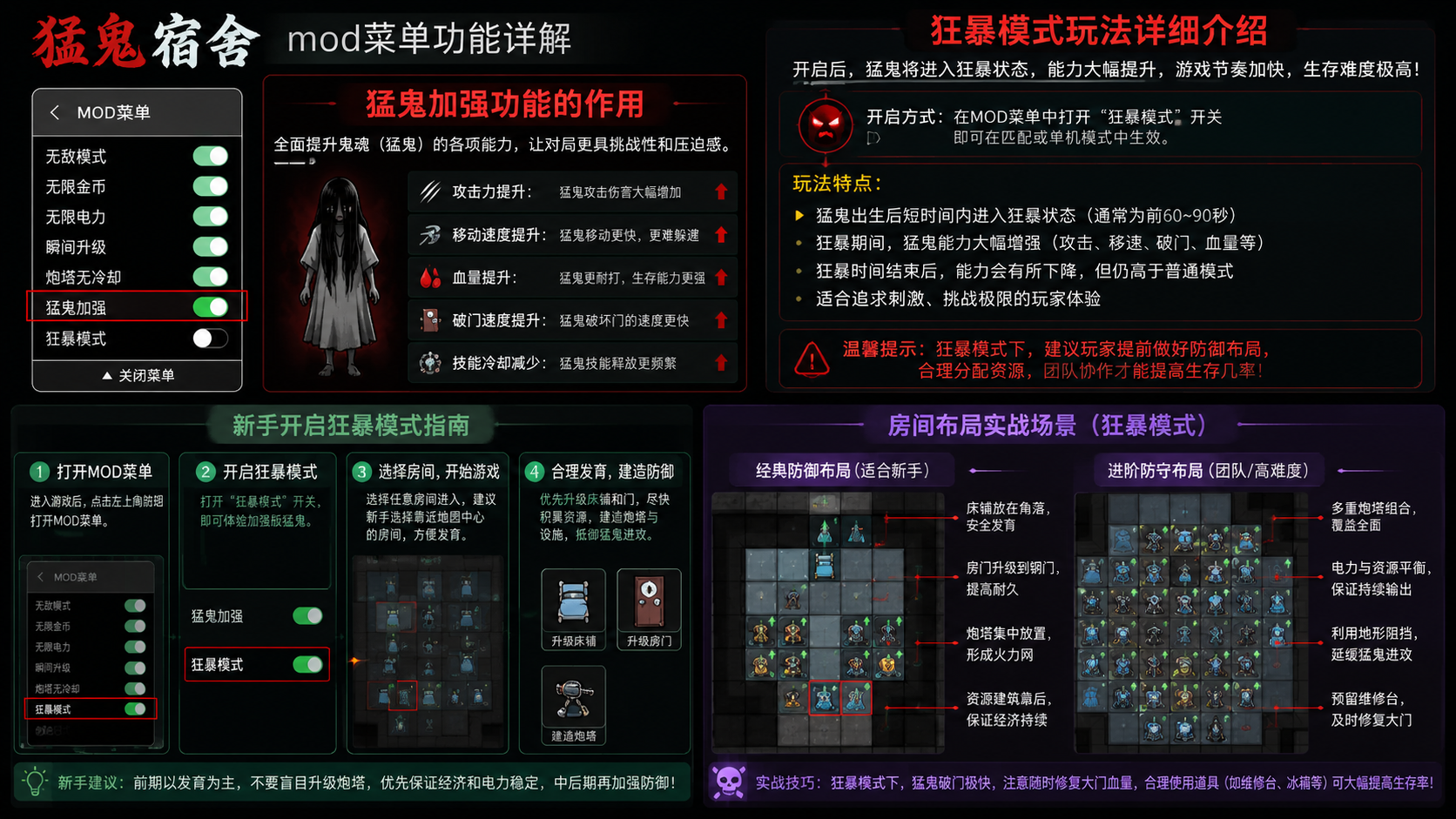 猛鬼宿舍mod菜单猛鬼加强有什么用?狂暴模式玩法全解析 新手开启狂暴模式与房间布局实战场景
