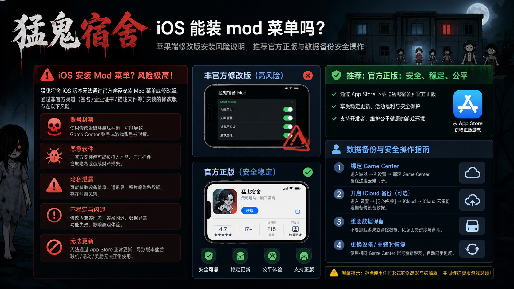 猛鬼宿舍 iOS 能装mod菜单吗?苹果端修改版安装风险说明,推荐官方正版与数据备份安全操作