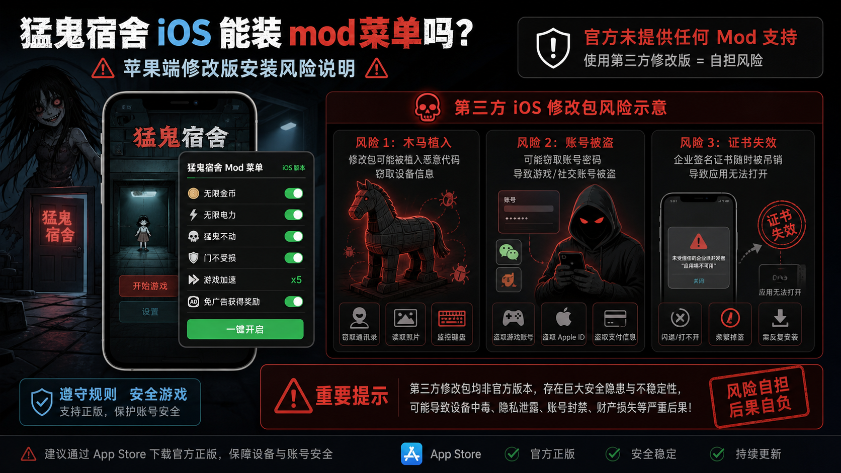 猛鬼宿舍 iOS 能装mod菜单吗?苹果端修改版安装风险说明,第三方iOS修改包木马盗号与证书失效风险示意