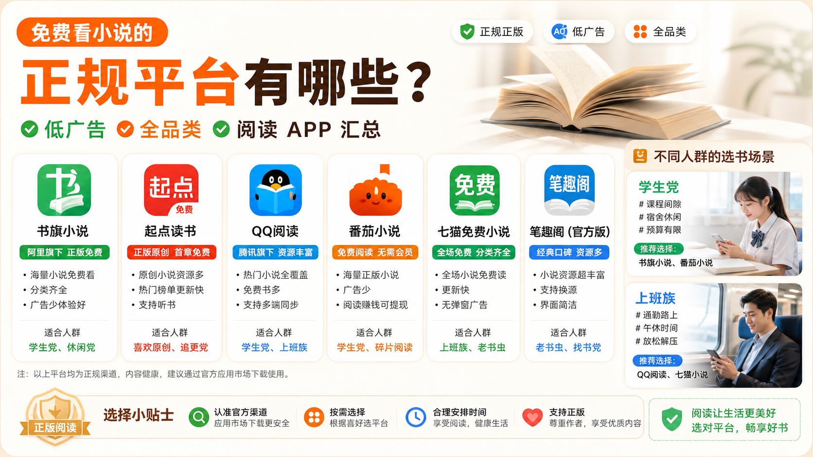 免费看小说的正规平台有哪些?低广告全品类阅读 APP 汇总,学生党上班族选书场景