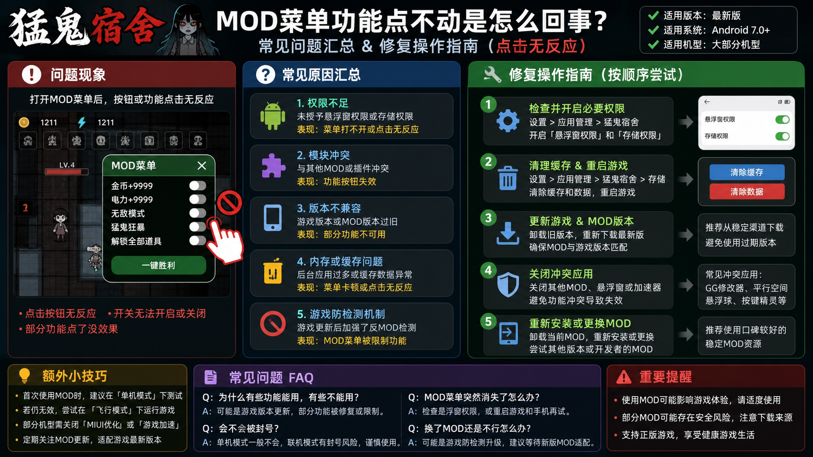 猛鬼宿舍mod菜单功能点不动是怎么回事?常见问题汇总 修复操作指南 点击无反应