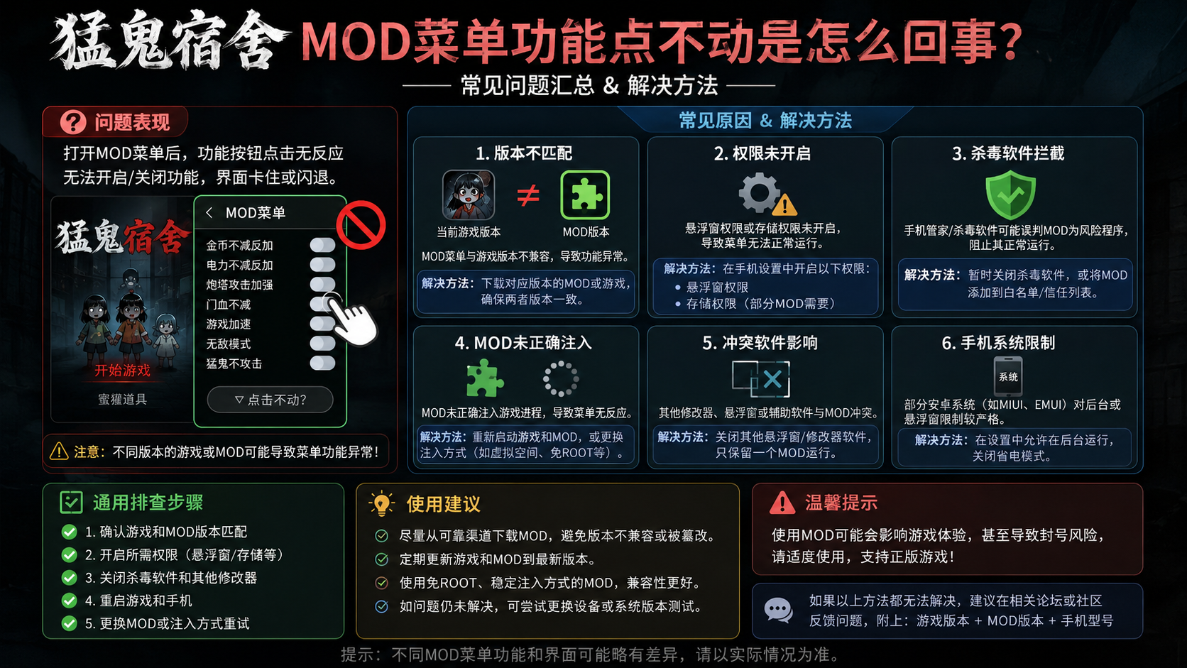 猛鬼宿舍mod菜单功能点不动是怎么回事?常见问题汇总 版本匹配与权限设置