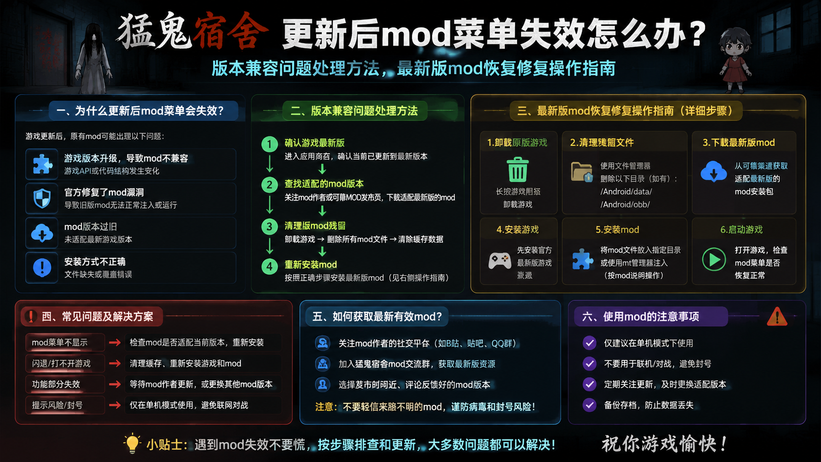 猛鬼宿舍更新后mod菜单失效怎么办?版本兼容问题处理方法,最新版mod恢复修复操作指南