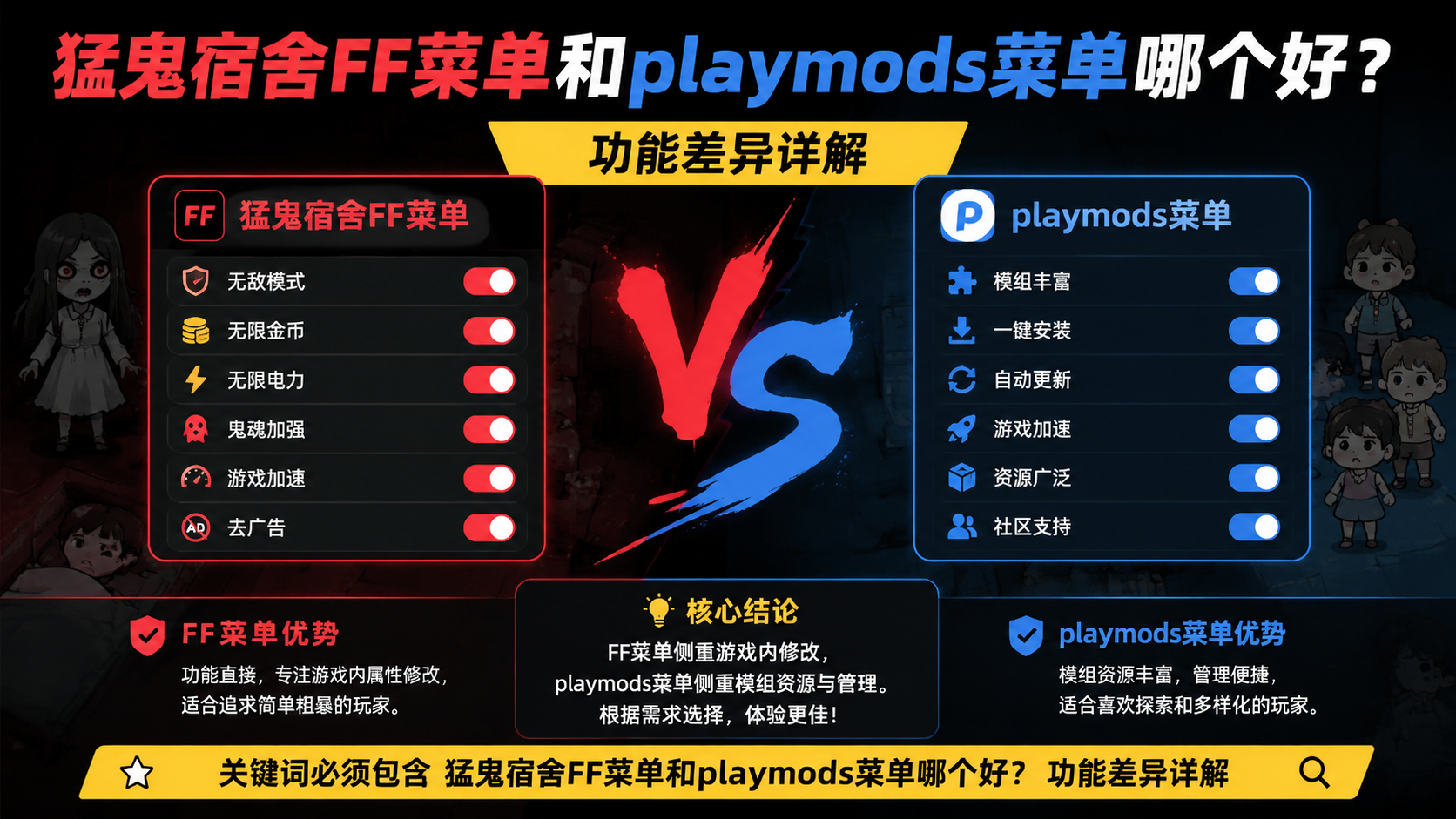 关键词必须包含 猛鬼宿舍FF菜单和playmods菜单哪个好?功能差异详解,文字需概括整篇文章核心价值,用于搜索配图