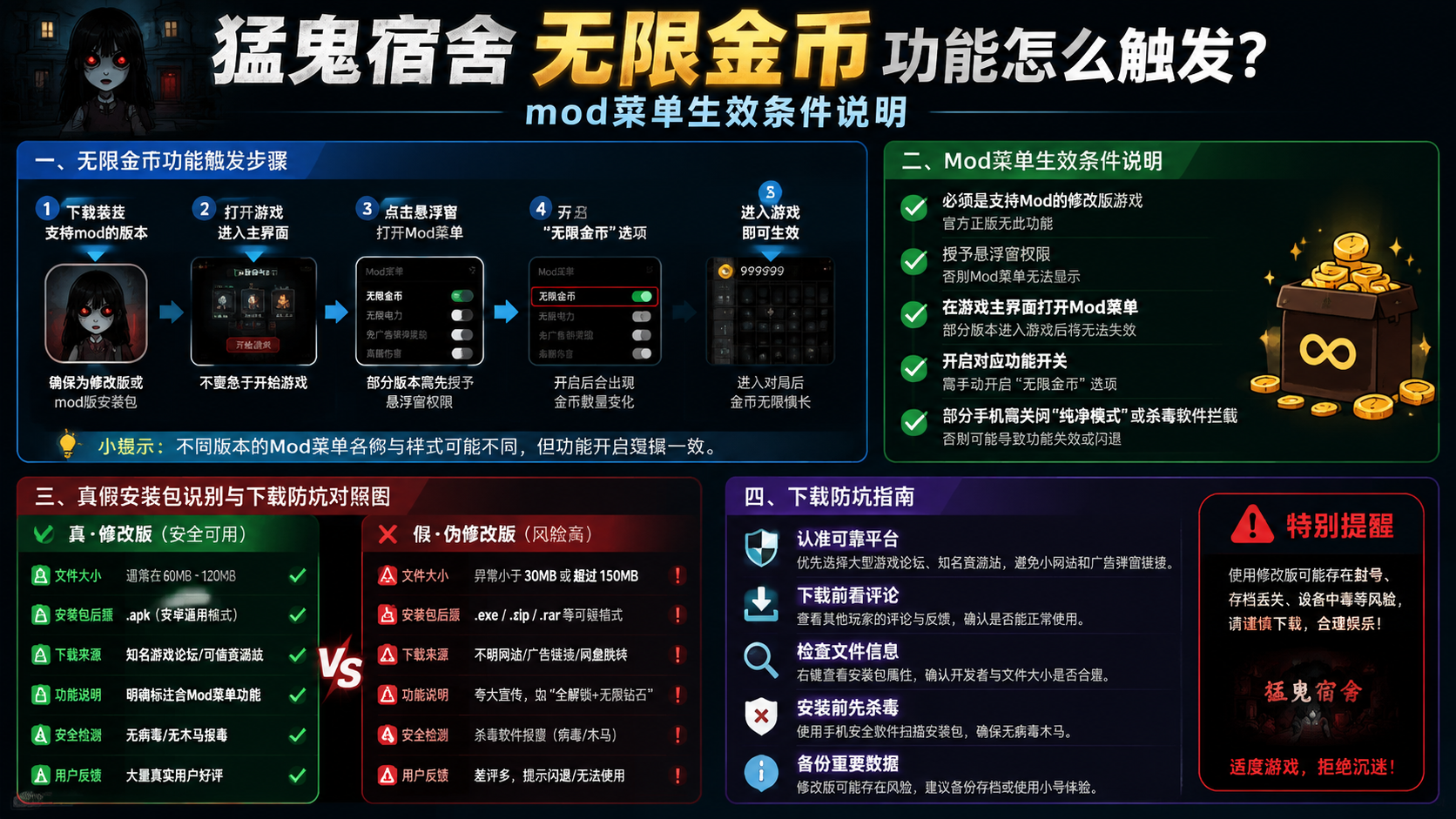 猛鬼宿舍无限金币功能怎么触发?mod菜单生效条件说明,真假安装包识别与下载防坑对照图