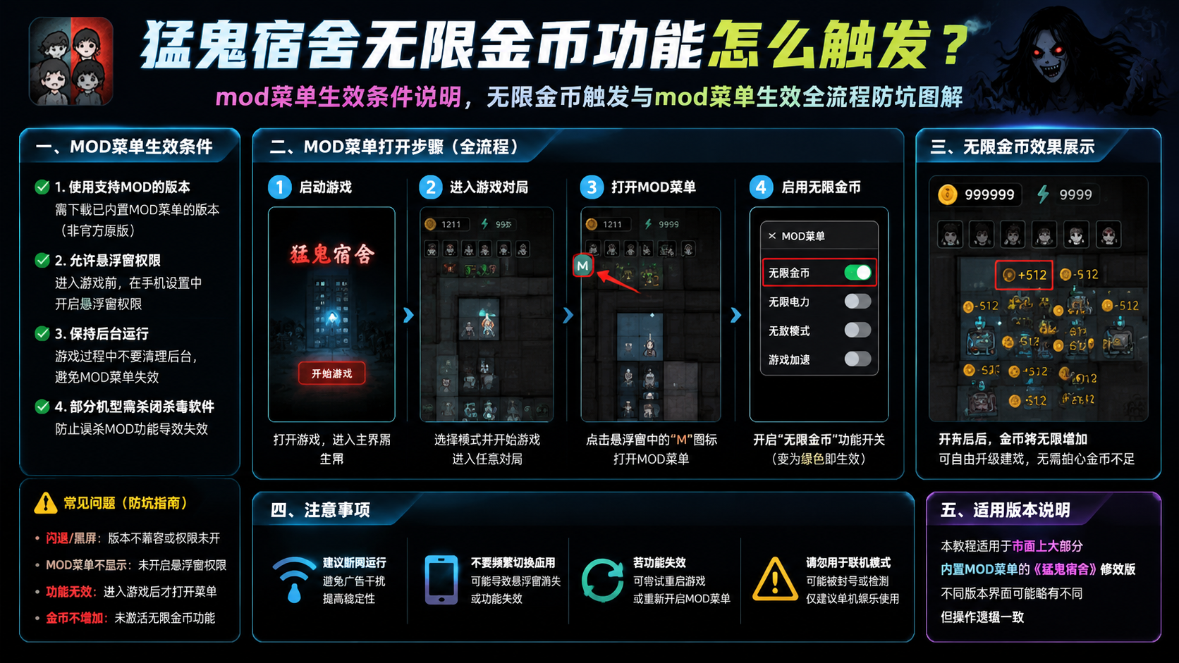 猛鬼宿舍无限金币功能怎么触发?mod菜单生效条件说明,无限金币触发与mod菜单生效全流程防坑图解