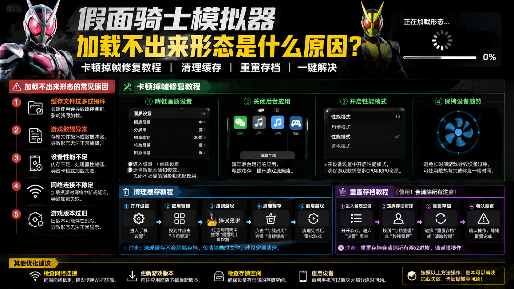假面骑士模拟器加载不出来形态是什么原因?卡顿掉帧修复教程,清理缓存与重置存档