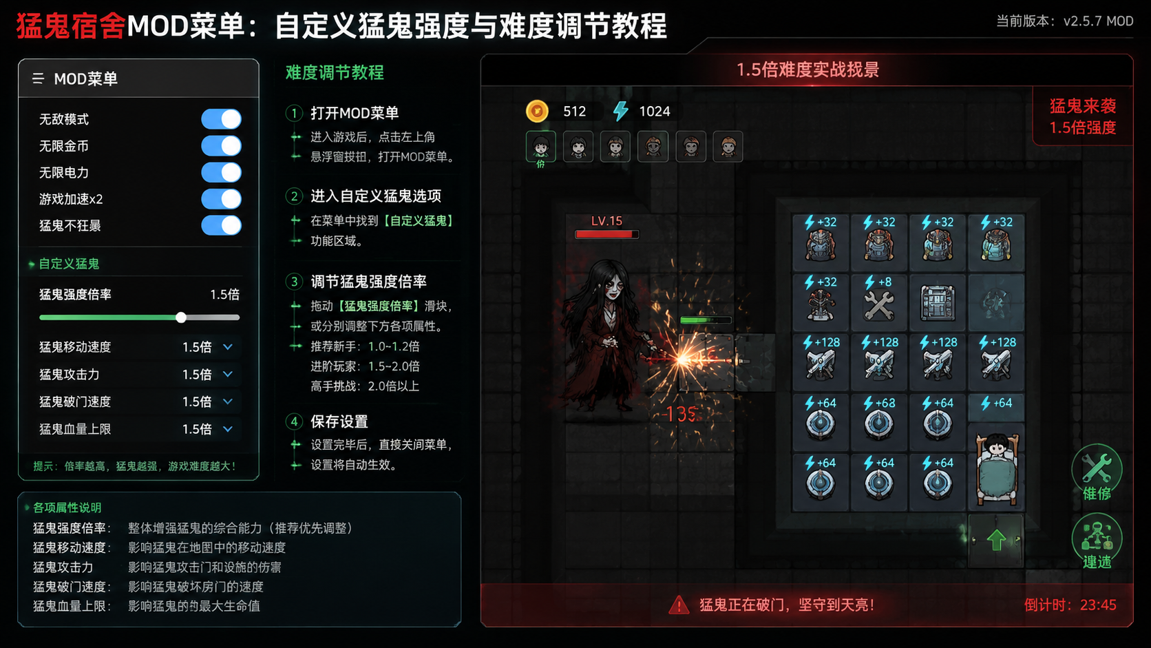 猛鬼宿舍mod菜单怎么自定义猛鬼强度?难度调节教程,1.5倍难度下猛鬼破门与玩家防守的实战场景截图