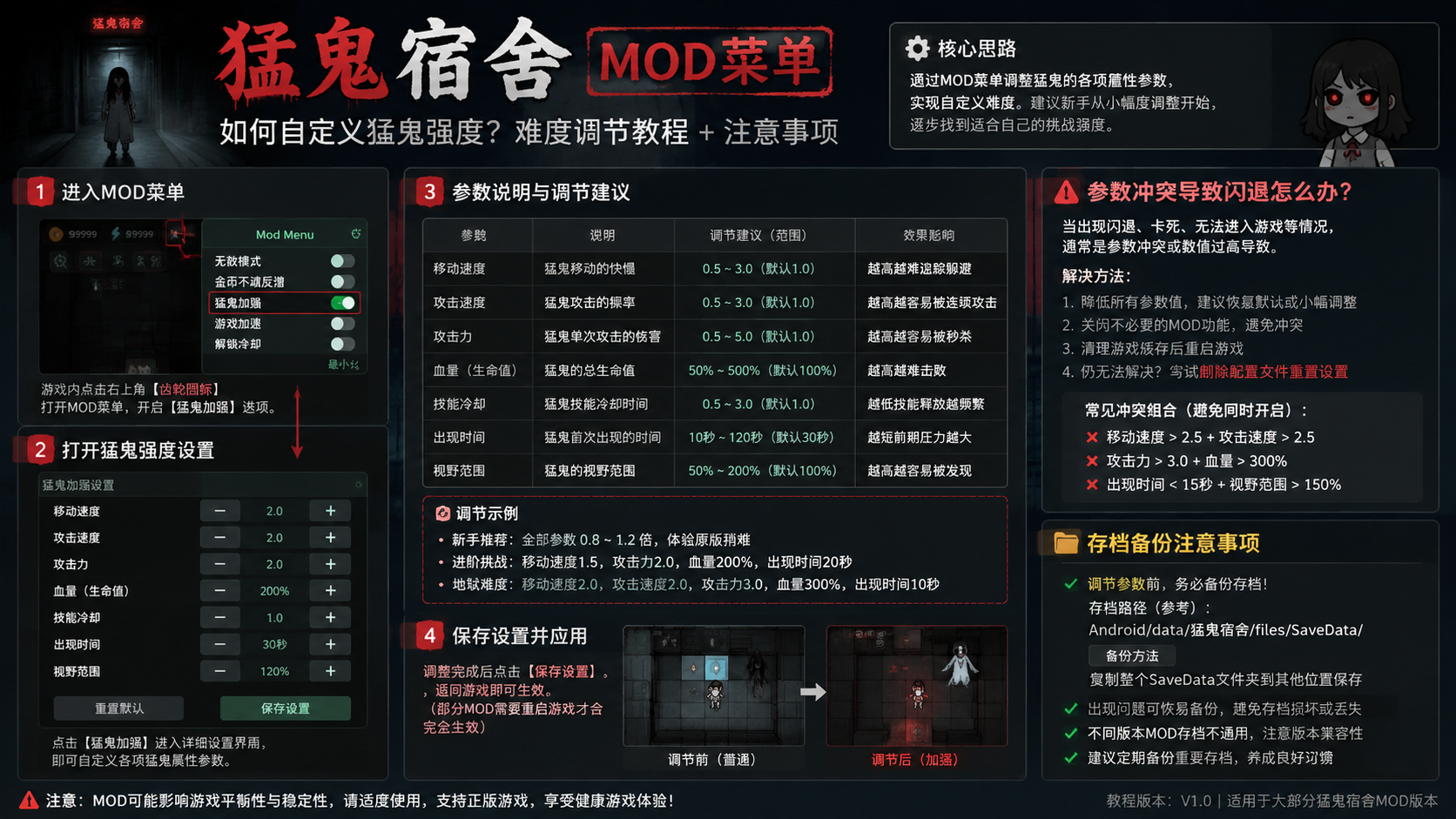 猛鬼宿舍mod菜单怎么自定义猛鬼强度?难度调节教程,参数冲突闪退与存档备份注意事项