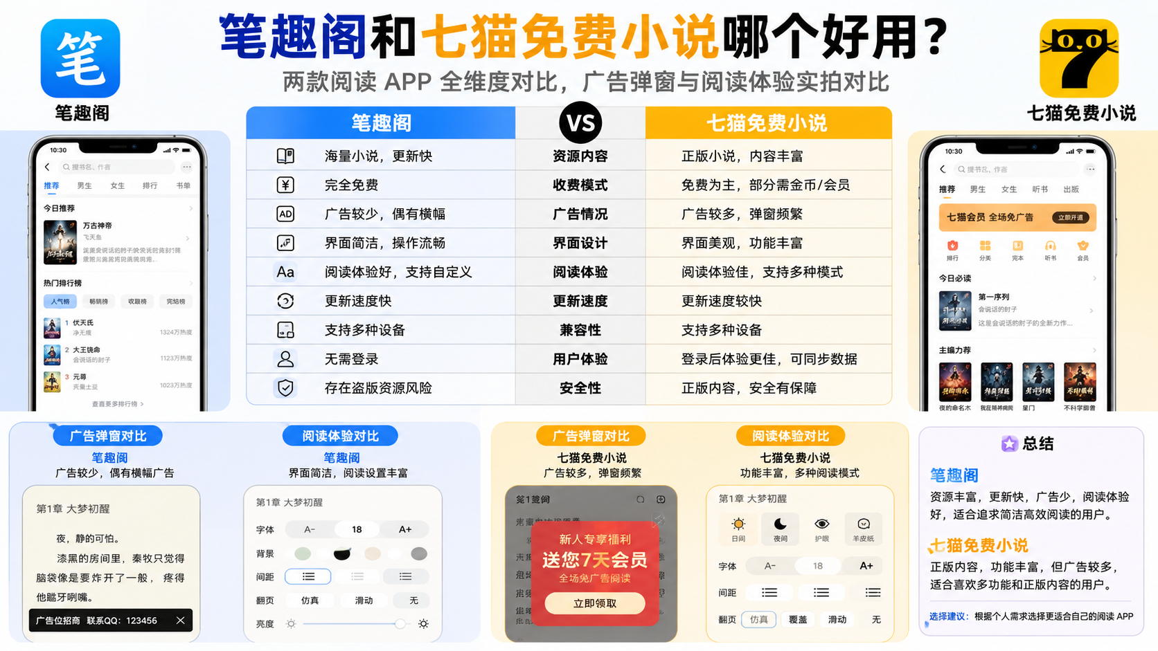 笔趣阁和七猫免费小说哪个好用?两款阅读 APP 全维度对比,广告弹窗与阅读体验实拍对比