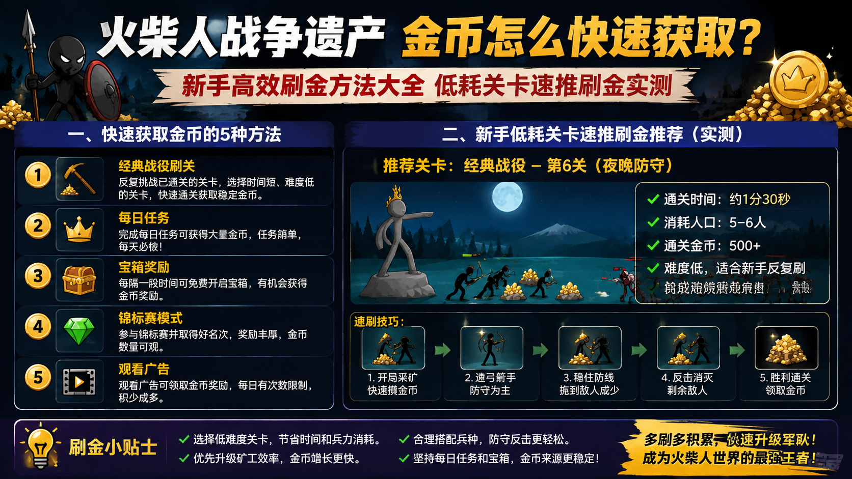 火柴人战争遗产金币怎么快速获取?新手高效刷金方法大全 低耗关卡速推刷金实测
