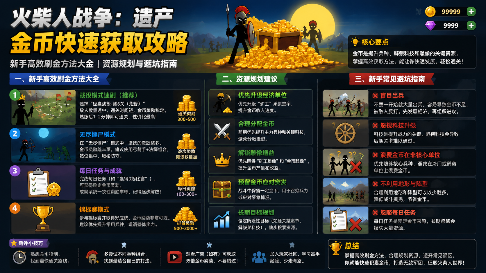 火柴人战争遗产金币怎么快速获取?新手高效刷金方法大全 资源规划与避坑指南