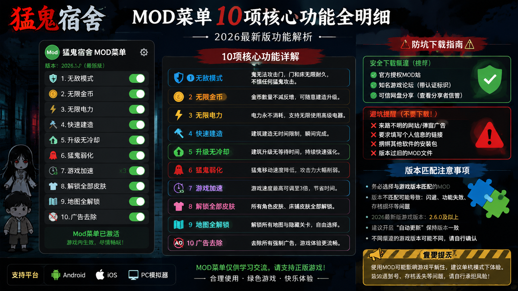 猛鬼宿舍mod菜单都有什么功能?2026最新版10项核心功能全明细,防坑下载与版本匹配注意事项配图