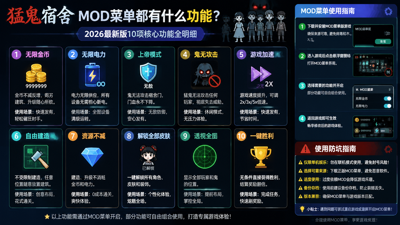 猛鬼宿舍mod菜单都有什么功能?2026最新版10项核心功能全明细,10项核心功能明细与使用防坑指南配图