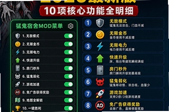 猛鬼宿舍mod菜单都有什么功能,2026最新版10项核心功能全明细怎么用?猛鬼宿舍mod菜单都有什么功能,2026最