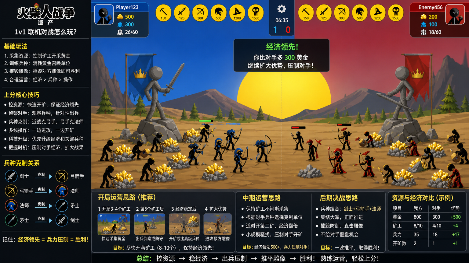 火柴人战争遗产 1v1 联机对战怎么玩?真人对局上分技巧大全,控资源与经济领先的对局画面