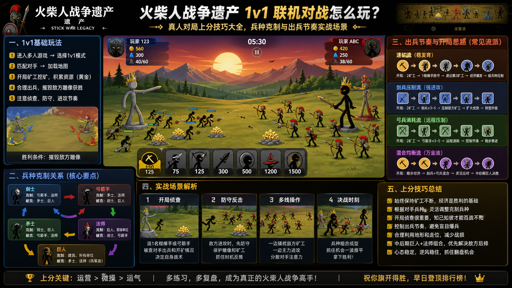 火柴人战争遗产 1v1 联机对战怎么玩?真人对局上分技巧大全,兵种克制与出兵节奏实战场景