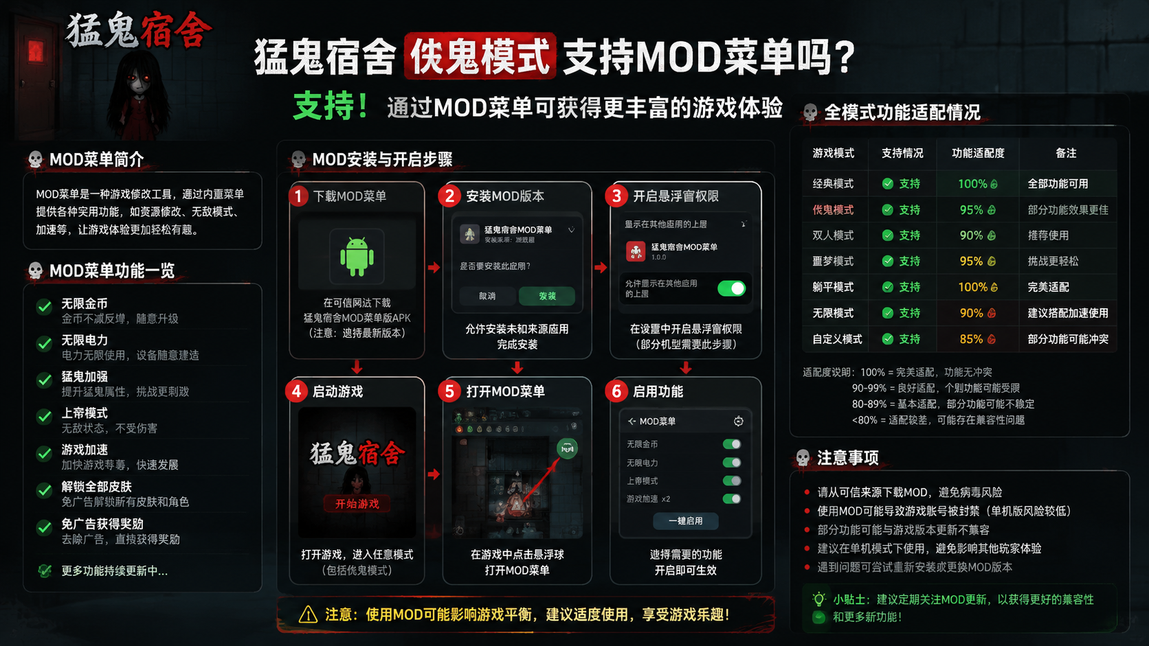 猛鬼宿舍伥鬼模式支持mod菜单吗?全模式功能适配情况 mod安装开启步骤