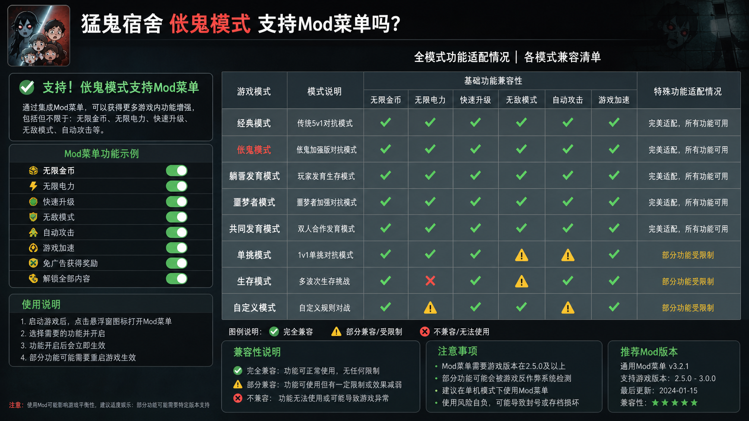 猛鬼宿舍伥鬼模式支持mod菜单吗?全模式功能适配情况 各模式兼容清单