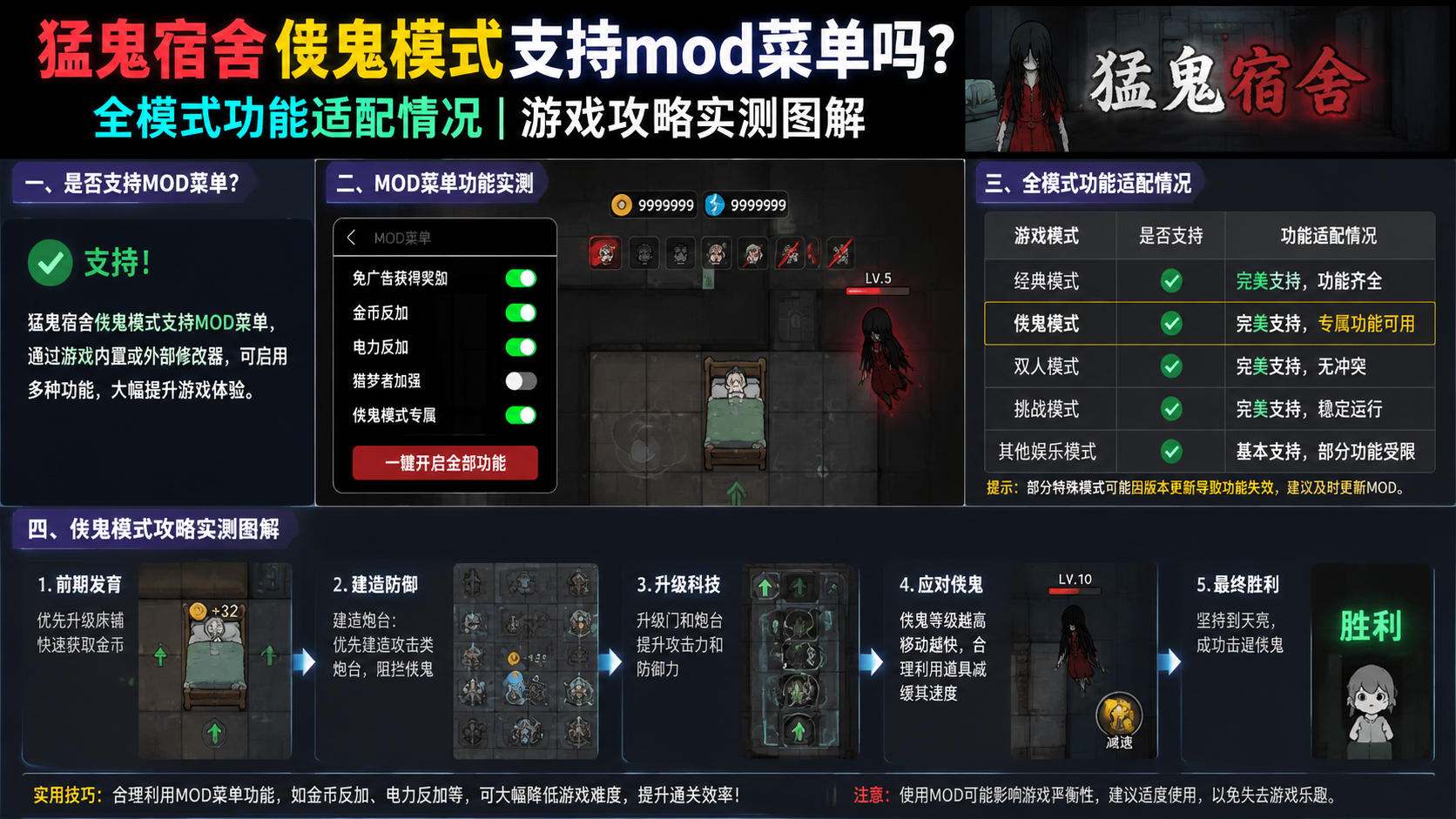 猛鬼宿舍伥鬼模式支持mod菜单吗?全模式功能适配情况 游戏攻略实测图解