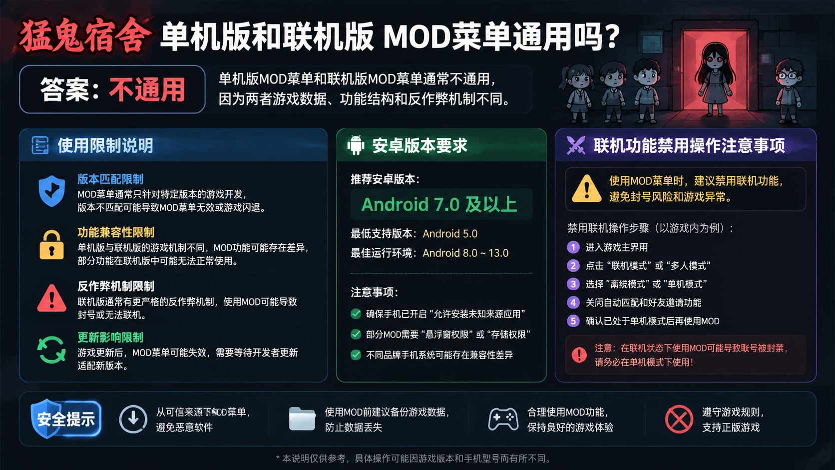 猛鬼宿舍单机版和联机版mod菜单通用吗?使用限制说明,安卓版本要求与联机功能禁用操作注意事项
