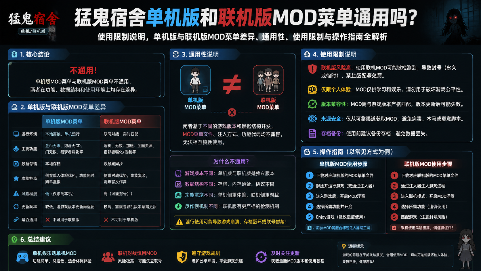 猛鬼宿舍单机版和联机版mod菜单通用吗?使用限制说明,单机版与联机版mod菜单差异、通用性、使用限制与操作指南全解析