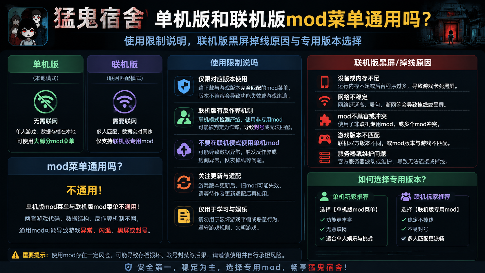 猛鬼宿舍单机版和联机版mod菜单通用吗?使用限制说明,联机版黑屏掉线原因与专用版本选择