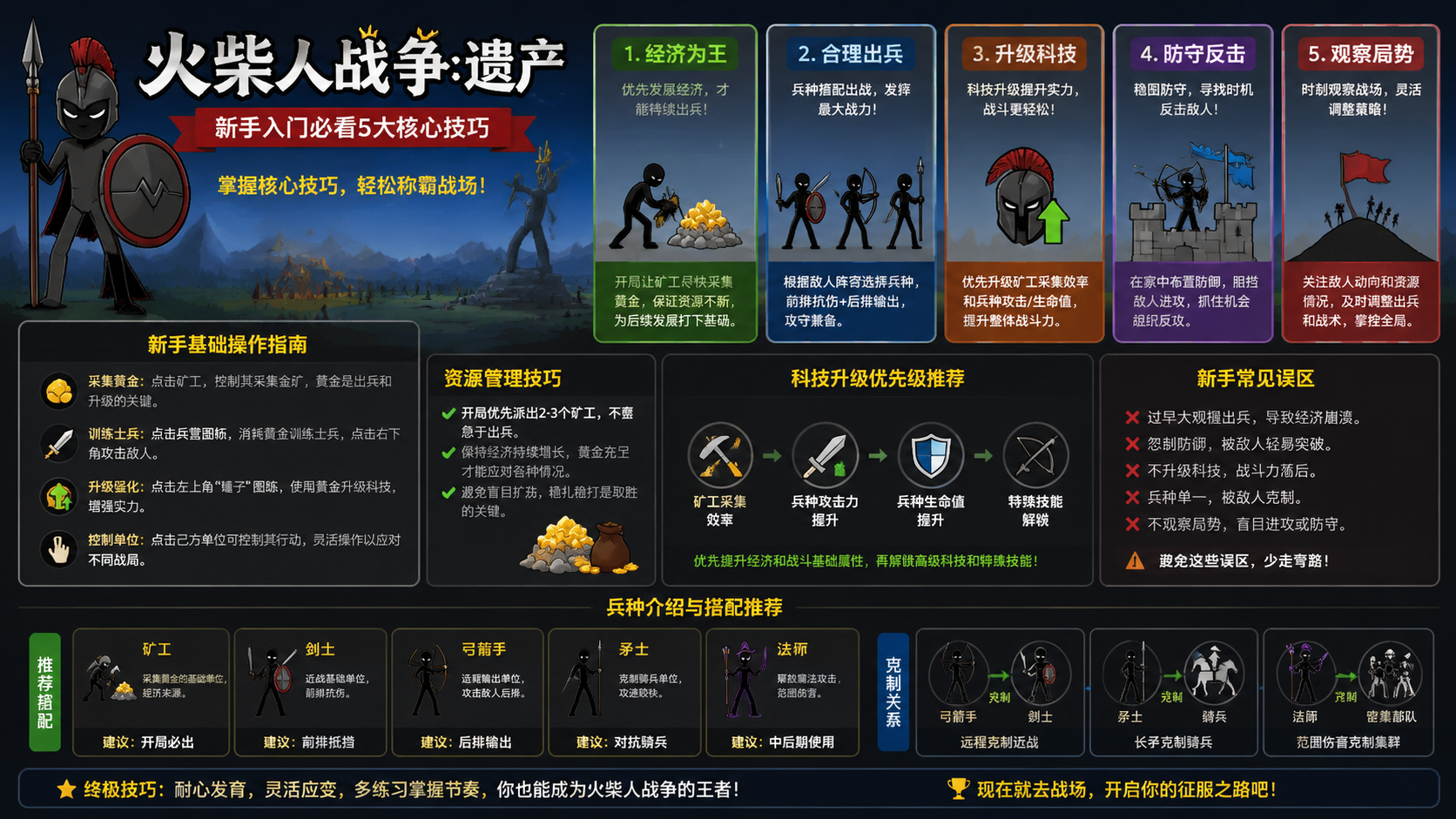 火柴人战争遗产新手怎么玩?零基础入门必看5大核心技巧,5大核心技巧新手必看,兵种经济攻防全攻略