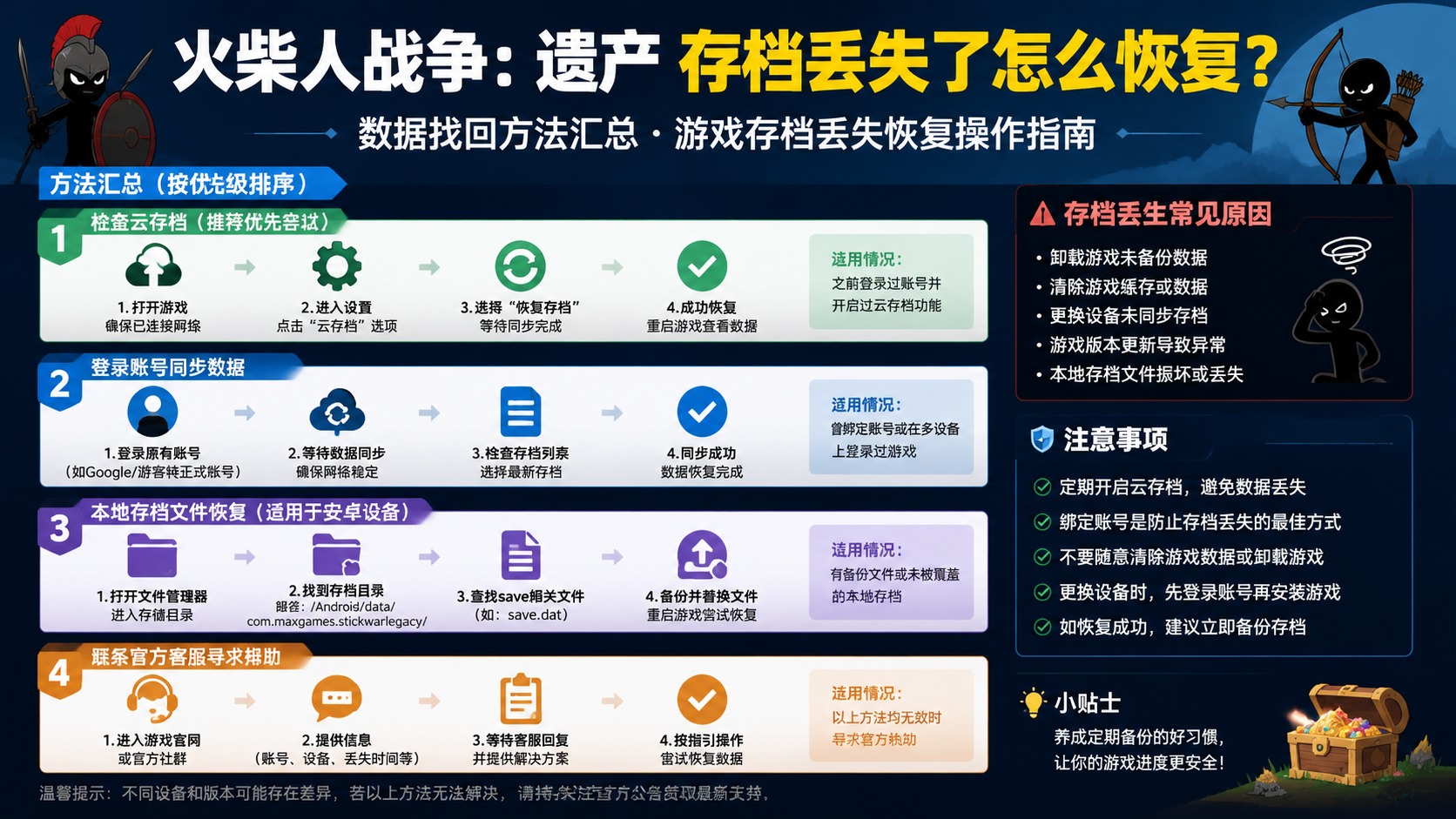 火柴人战争遗产存档丢失了怎么恢复?数据找回方法汇总 游戏存档丢失恢复操作指南配图
