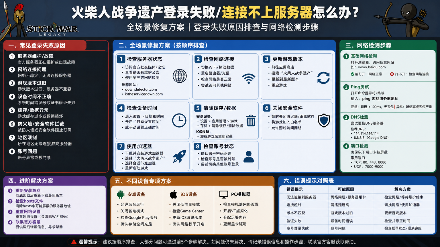 火柴人战争遗产登录失败连接不上服务器怎么办?全场景修复方案,登录失败原因排查与网络检测步骤